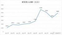 泰晶科技：以科技创新为引领，加快产业升级步伐