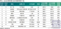 4815.7亿！中国新首富，爆了
