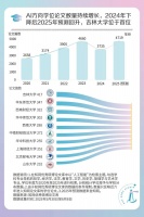 多少人文社科学生，靠研究AI毕业？