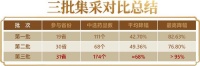 300亿市场蒸发！中成药第三批集采砍价97%的生死局！