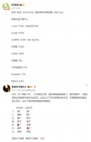 手机周报份额再次揭晓:华为跌落第五,小米第二,vivo第一!