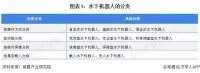 2025 年全球水下机器人行业发展现状： 北美地区市场规模最大