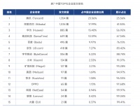 刚刚，全球AI人才榜单首次曝光，华人撑起半边天，DeepSeek无人上榜