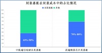 深南电路，不装了！