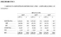 估值200亿,杭州独角兽要IPO了