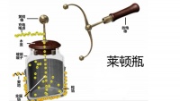 初中物理学的静电，其实令物理学家困惑几百年