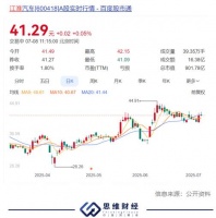 蔚来汽车“单飞”,9年代工结束新起点能否破局