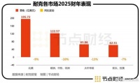 糊弄中国市场后，一年少卖 70 亿，耐克如今跪求原谅，晚了！