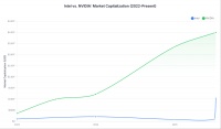 “太晚了，追不上英伟达了”：英特尔新CEO 内部讲话泄露