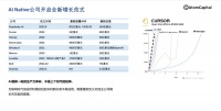 估值百亿的AI独角兽，都有哪些特质？