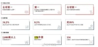 一年净赚20亿，“扫地神器”年销120亿爆卖全球，冲击二次上市