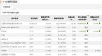 外资最新调仓路径曝光