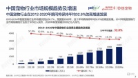 马斯洛的需求金字塔，成了中国人富养猫狗的坐标系
