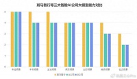 从IDC测评看AI上车：斑马智行全面领跑，破局座舱“伪智能”