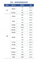 布局具身智能:京东向左,美团向右