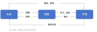 AI与机器人双剑合璧，新的投资风暴已经出现！