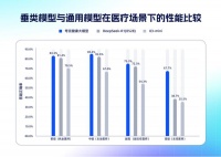 行业上限被拔高！夸克官宣：首个通过主任医师评测的大模型来了