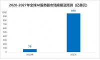 登顶全球第一，华勤技术，一战封神！