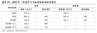 卖疯了的AI学习机，为何成为硬件三大赛道之一？