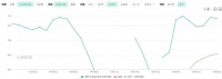下载量暴跌80%，AI社交终于涨不动了