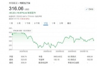 汽车只是序章？马斯克勾勒特斯拉“终局”：机器人、AI、自动驾驶驱动30万亿美元帝国