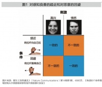 职场社交焦虑，能被虚拟世界治愈吗？