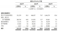 一年“交租”超10亿，曹操出行成高德们的打工仔？