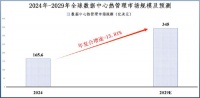 全球首创，算力、液冷双寡头，开始爆单！