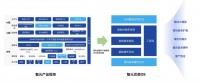 平台化战略再进一步,智元推出首个具身智能操作系统