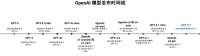 我们扒完了GPT-5全网爆料，奥特曼和OpenAI 这次的饼真不好画了