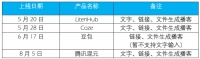 前百川联创下场、字节腾讯入局，“AI小宇宙”正在被集体押注？