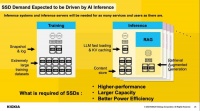 AI SSD，热闹了起来