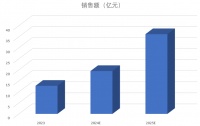 Agent狂欢下的冷思考：为什么说Data&AI数据基础设施，才是AI时代Infra新范式