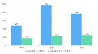 AI热潮下重回泡沫时代？中美科技巨头的月亮与六便士