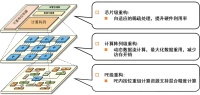 英伟达学徒遍地，他偏要另起炉灶