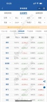 你买小米是因为性价比吗！7月中国线上空调份额：小米已超格力排第二 均价还有差距