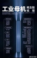 工业母机八大关键领域解析,高端装备制造基石