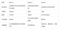 深度解析谷歌Genie 3：“一句话，创造一个世界”