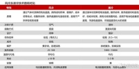 狂销120亿，液冷、机器人双龙头，开挂了！