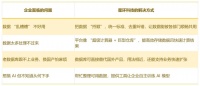 上海杀出超级独角兽：用AI改造大数据，全国第五