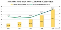 订单狂飙500%，工业富联，脱胎换骨！