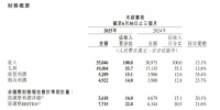 快手财报里的AI驱动新拐点