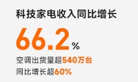 格力“劲敌”进场！华为鸿蒙空调来了，比小米更难对付！