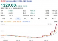 涨疯了的寒武纪,谁在煽风点火?
