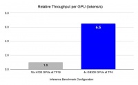 Deepseek R1 推理实测：4 块英伟达 GB300 能干 16 块 H100 的活