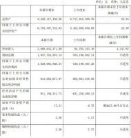 寒武纪捅破了天？