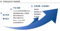 中科创达,逆势突围!