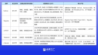 “水下大疆”冲刺IPO，冷门品类跑出“黑马”