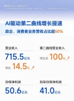 中兴通讯:押注算力与AI,下一轮增长密码