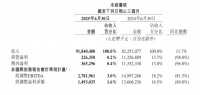 美团试图穿越“非理性时期”